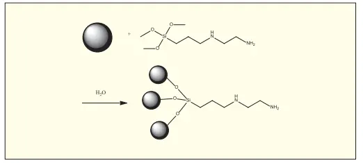 Schematic diagram of coupling agent modified silicon micro powder