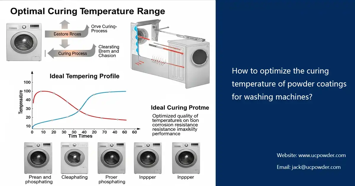 How to optimize the curing temperature of powder coatings for washing machines